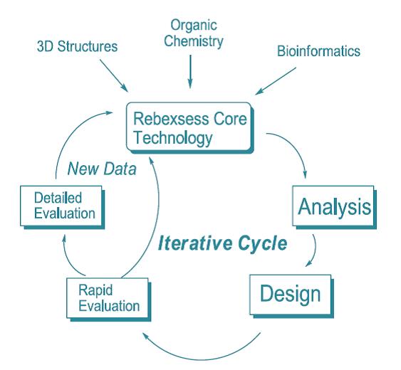 Computational chemistry consulting